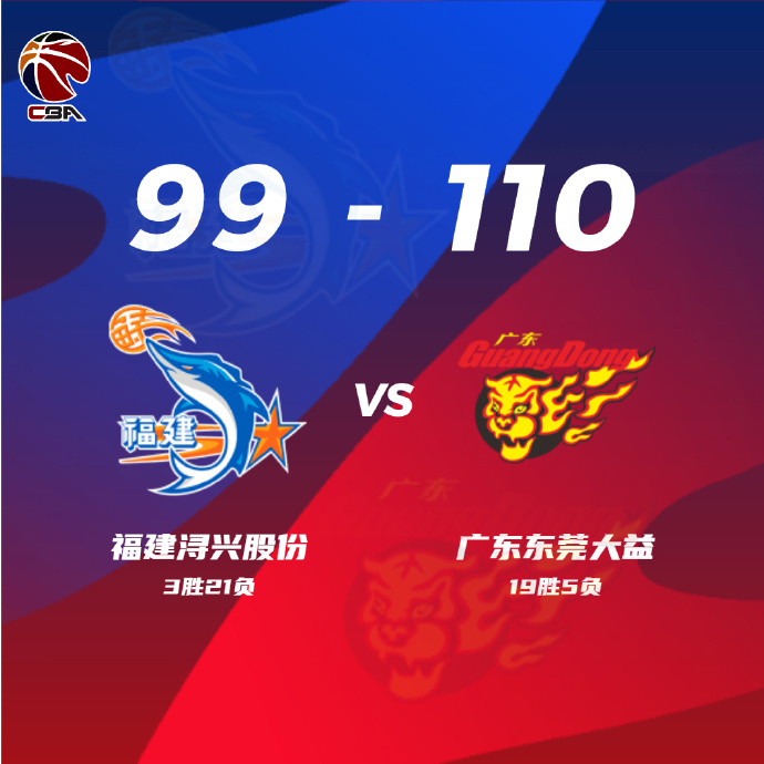 广东110-99击败福建 易建联16+7 胡明轩16分 亚当斯27+7