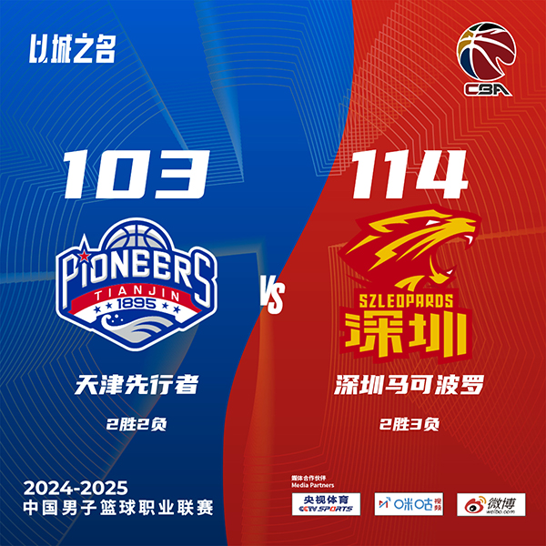 深圳114-103击败天津 任骏威23+9 贺希宁17+6 詹姆斯33+11