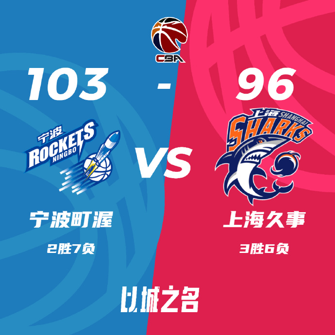 宁波103-96战胜上海 阿尔斯兰28分 赵建树17分 李弘权21+5+7