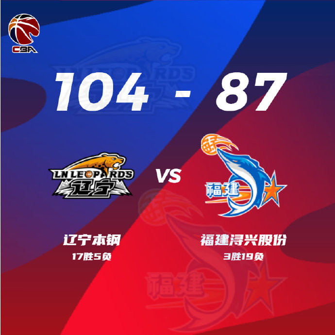 辽宁104-87轻取福建 郭艾伦26+10 张镇麟20+7
