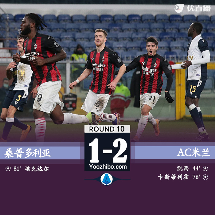 <a href=/zuqiugaoqing/acmilan/ target=_blank class=infotextkey>AC米兰</a>2-1桑普多利亚