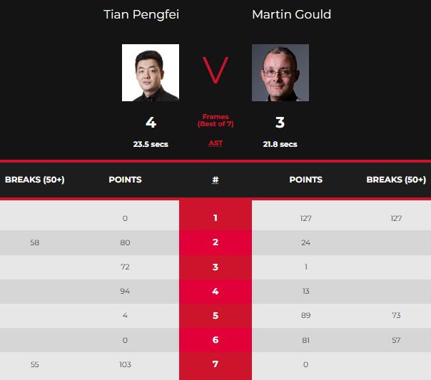 田鹏飞vs马丁-古尔德 全场录像