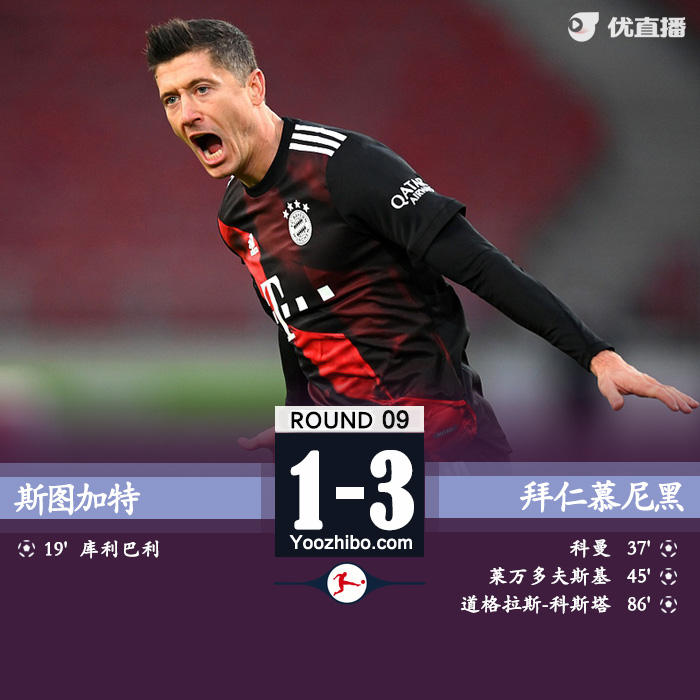 <a href=/zuqiugaoqing/bayern/ target=_blank class=infotextkey>拜仁</a>3-1逆转斯图加特