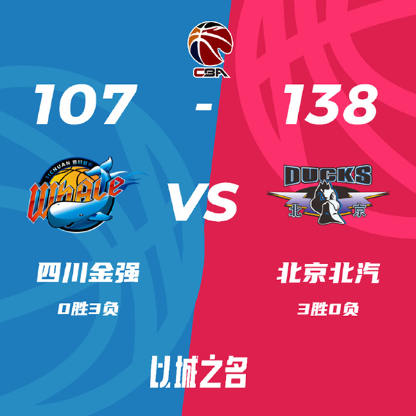 北京138-107轻取四川 曾凡博20分 方硕21+8 高登32+5+11
