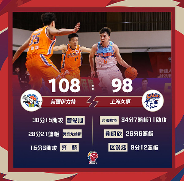 新疆108-98战胜上海 曾令旭30+15 莫泰28+20