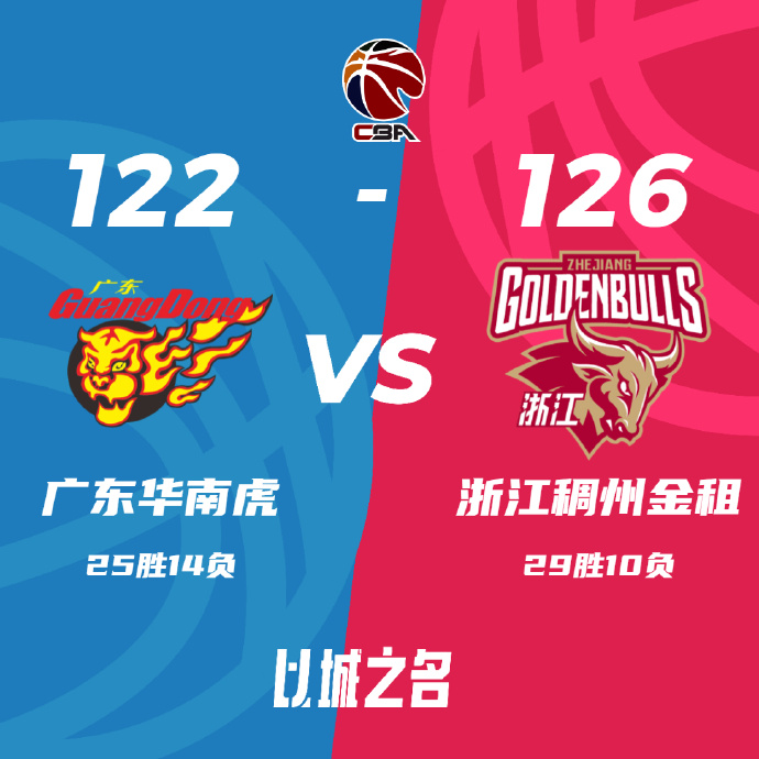 广东122-126惜败浙江 周琦26+16 徐杰22分 程帅澎25+7
