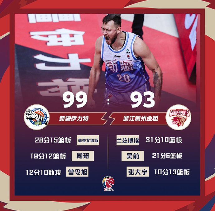 新疆99-93力擒浙江 周琦19+12 吴前21+5+3